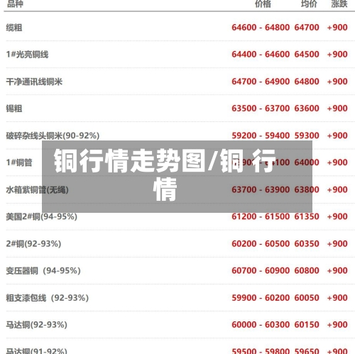 铜行情走势图/铜 行情-第1张图片