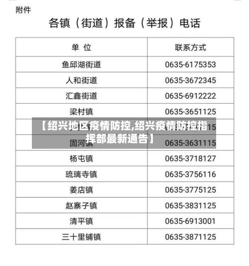 【绍兴地区疫情防控,绍兴疫情防控指挥部最新通告】-第1张图片