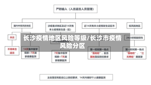 长沙疫情地区风险等级/长沙市疫情风险分区-第1张图片