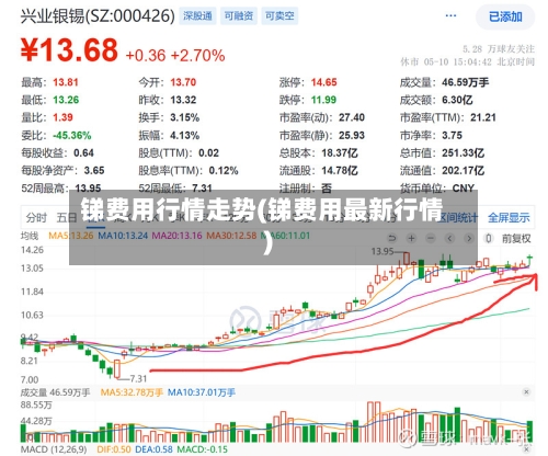 锑费用行情走势(锑费用最新行情)-第1张图片