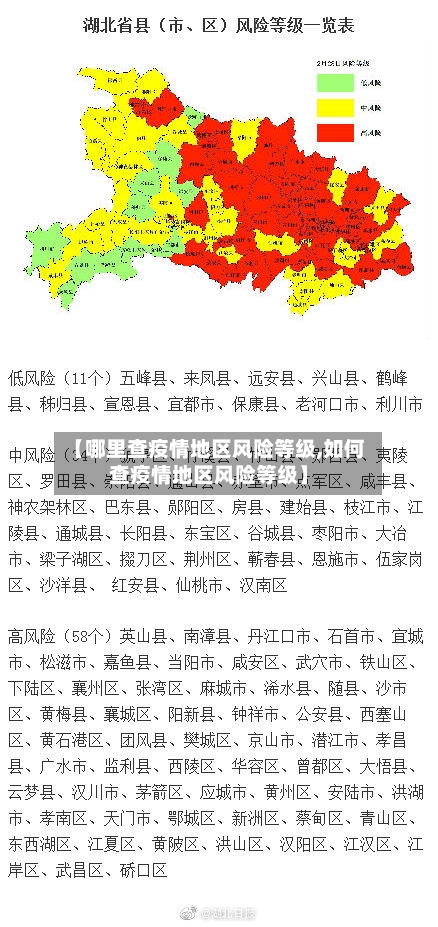 【哪里查疫情地区风险等级,如何查疫情地区风险等级】-第1张图片