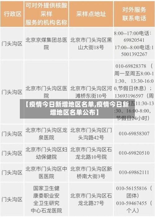 【疫情今日新增地区名单,疫情今日新增地区名单公布】-第1张图片