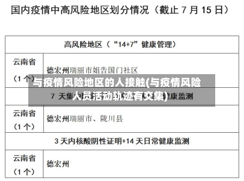 与疫情风险地区的人接触(与疫情风险人员活动轨迹有交集)-第1张图片