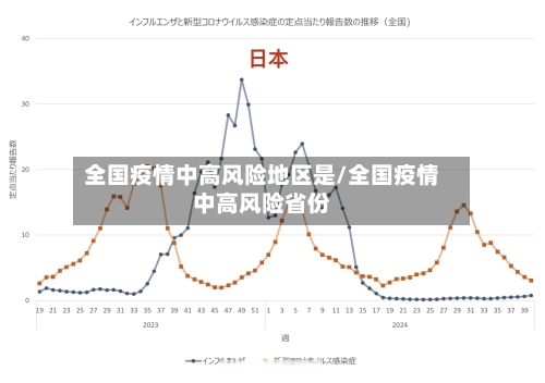全国疫情中高风险地区是/全国疫情中高风险省份-第1张图片