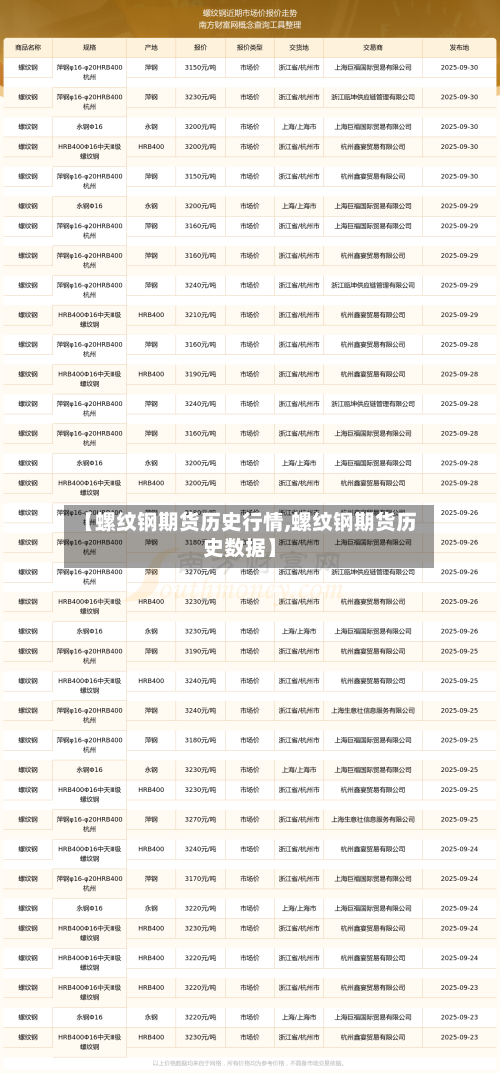 【螺纹钢期货历史行情,螺纹钢期货历史数据】-第1张图片