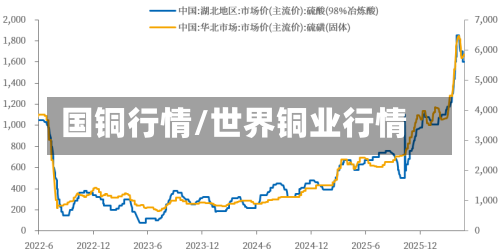 国铜行情/世界铜业行情-第1张图片