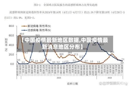 【中国疫情最新地区数据,中国疫情最新消息地区分布】-第1张图片