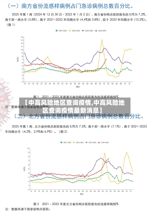 【中高风险地区查询疫情,中高风险地区查询疫情最新消息】-第1张图片