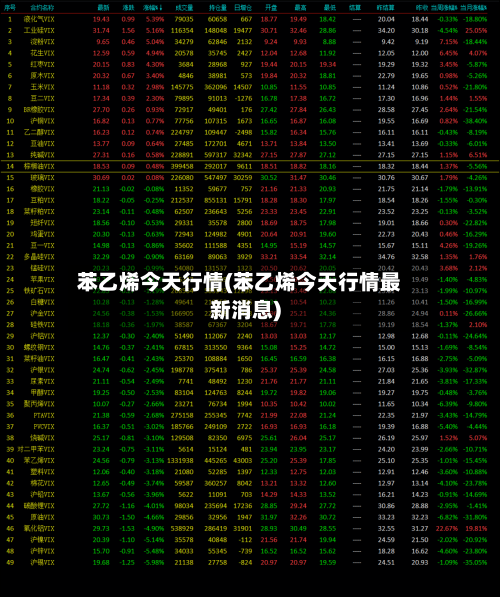 苯乙烯今天行情(苯乙烯今天行情最新消息)-第1张图片