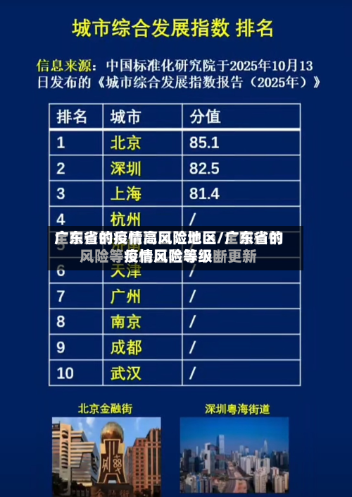 广东省的疫情高风险地区/广东省的疫情风险等级-第1张图片