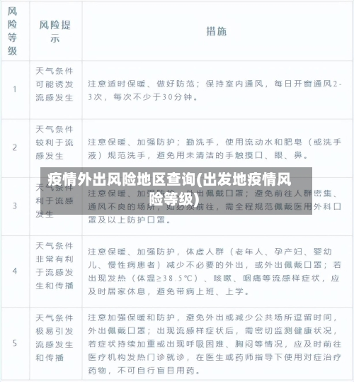 疫情外出风险地区查询(出发地疫情风险等级)-第1张图片