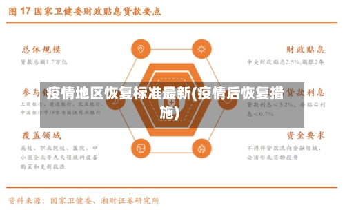 疫情地区恢复标准最新(疫情后恢复措施)-第1张图片