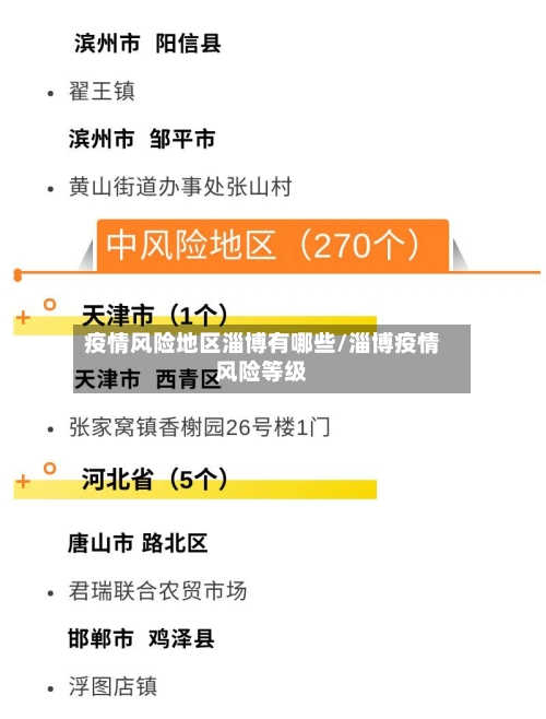 疫情风险地区淄博有哪些/淄博疫情风险等级-第1张图片