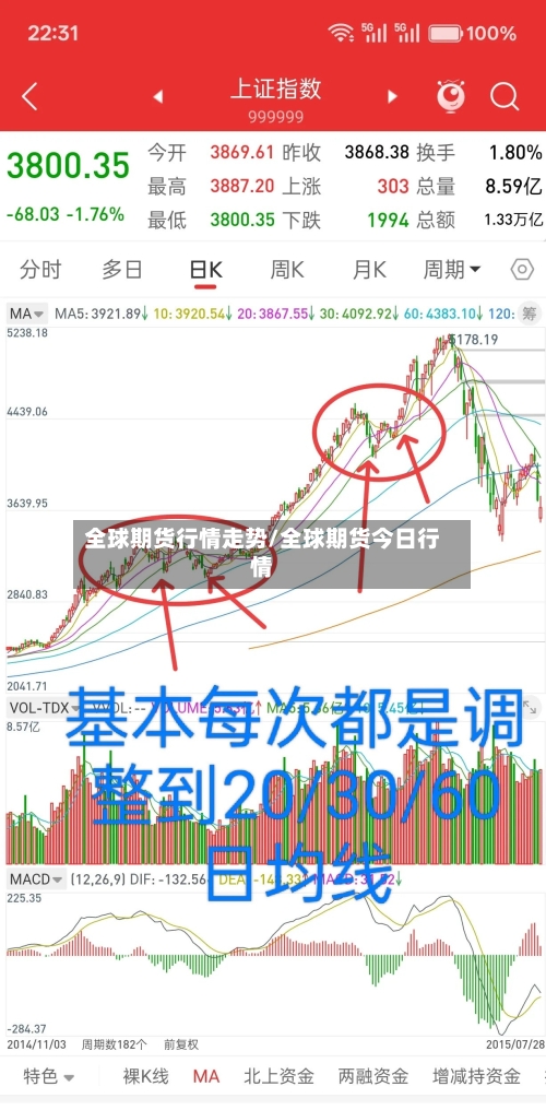 全球期货行情走势/全球期货今日行情-第1张图片