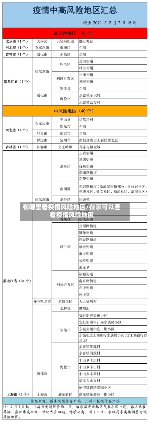 在哪里看疫情风险地区/在哪可以查看疫情风险地区-第1张图片