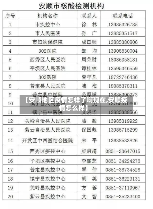 【安顺地区疫情怎样了啊现在,安顺疫情怎么样】-第1张图片