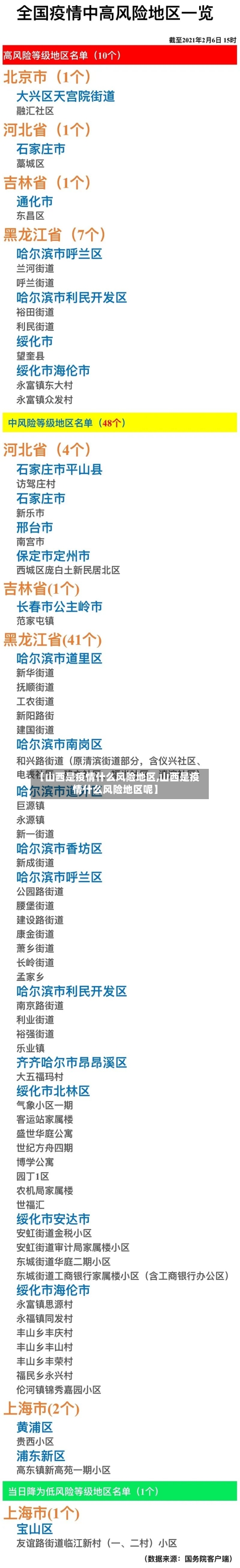 【山西是疫情什么风险地区,山西是疫情什么风险地区呢】-第1张图片