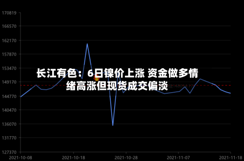 长江有色：6日镍价上涨 资金做多情绪高涨但现货成交偏淡-第1张图片
