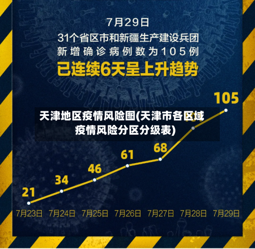天津地区疫情风险图(天津市各区域疫情风险分区分级表)-第1张图片