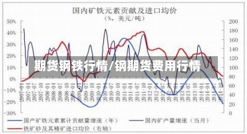 期货钢铁行情/钢期货费用行情-第1张图片