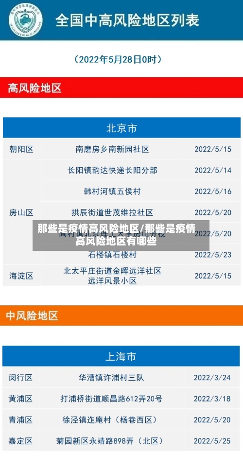 那些是疫情高风险地区/那些是疫情高风险地区有哪些-第1张图片