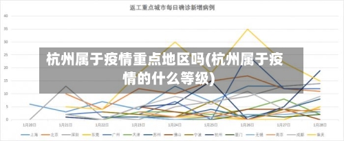杭州属于疫情重点地区吗(杭州属于疫情的什么等级)-第1张图片