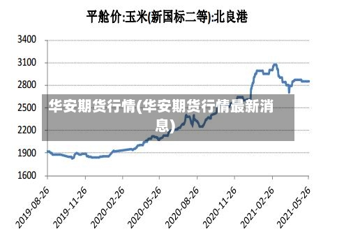 华安期货行情(华安期货行情最新消息)-第1张图片