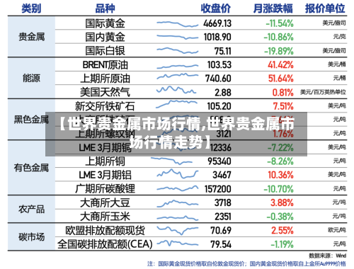 【世界贵金属市场行情,世界贵金属市场行情走势】-第1张图片