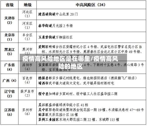 疫情高风险地区是在哪里/疫情高风险的地区-第1张图片