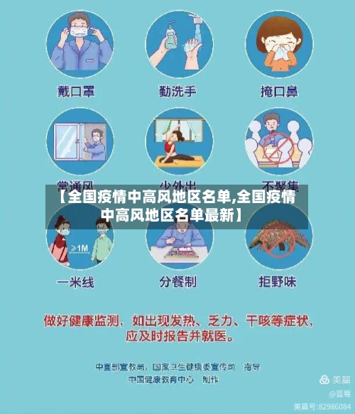 【全国疫情中高风地区名单,全国疫情中高风地区名单最新】-第1张图片
