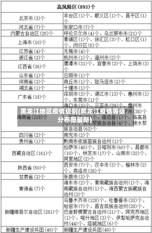 黑龙江地区疫情级别(黑龙江疫情等级分布图最新)-第1张图片