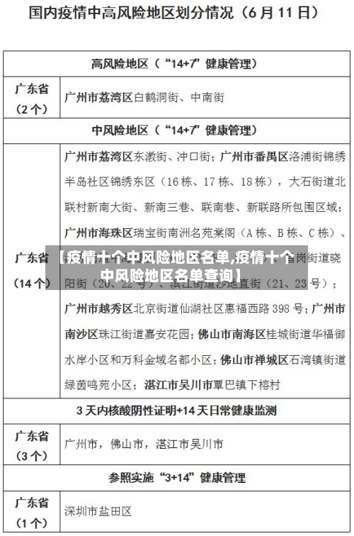 【疫情十个中风险地区名单,疫情十个中风险地区名单查询】-第1张图片