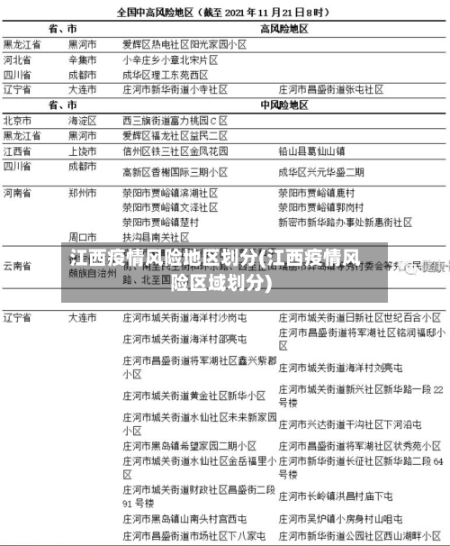 江西疫情风险地区划分(江西疫情风险区域划分)-第1张图片