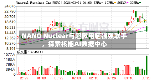 NANO Nuclear与超微电脑强强联手	，探索核能AI数据中心-第1张图片