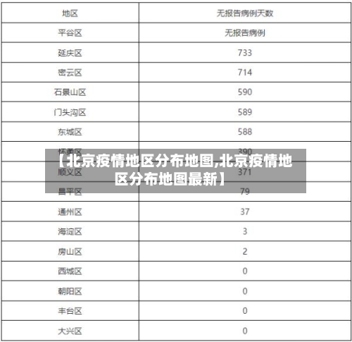 【北京疫情地区分布地图,北京疫情地区分布地图最新】-第1张图片