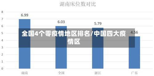全国4个零疫情地区排名/中国四大疫情区-第1张图片