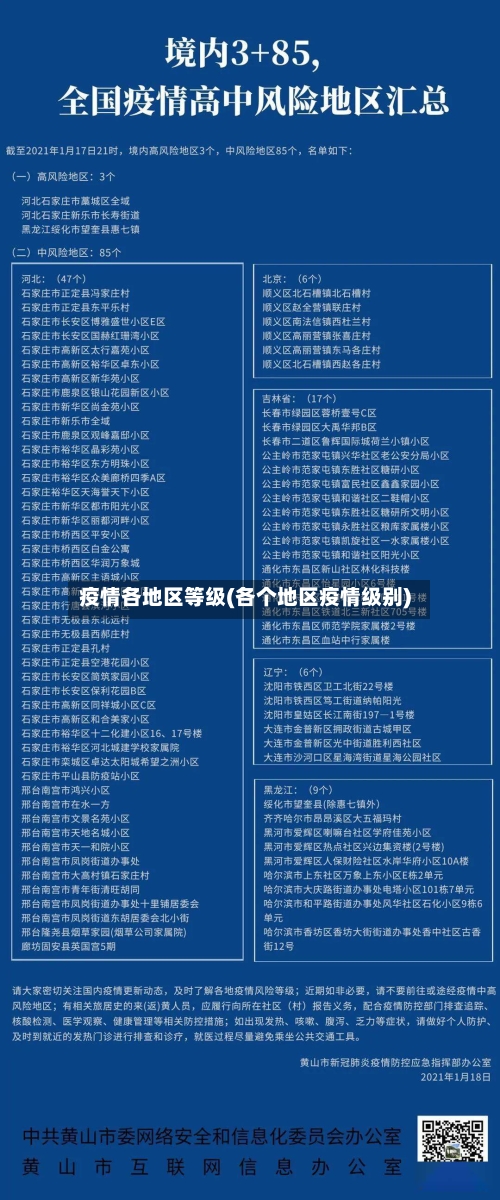 疫情各地区等级(各个地区疫情级别)-第1张图片