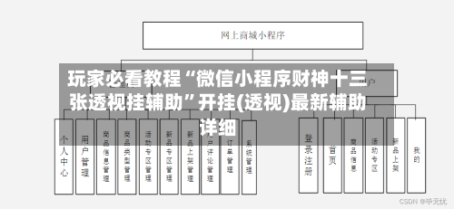 玩家必看教程“微信小程序财神十三张透视挂辅助	”开挂(透视)最新辅助详细-第1张图片