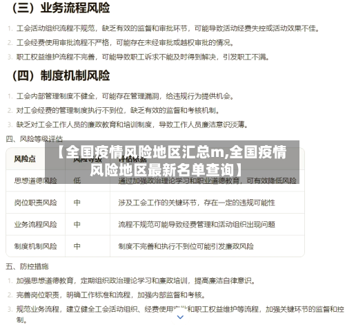 【全国疫情风险地区汇总m,全国疫情风险地区最新名单查询】-第1张图片