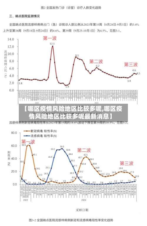 【哪区疫情风险地区比较多呢,哪区疫情风险地区比较多呢最新消息】-第1张图片