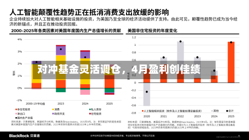 对冲基金灵活调仓，4月盈利创佳绩-第1张图片