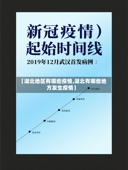 【湖北地区有哪些疫情,湖北有哪些地方发生疫情】-第1张图片