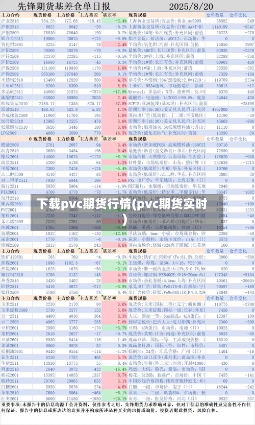 下载pvc期货行情(pvc期货实时)-第1张图片