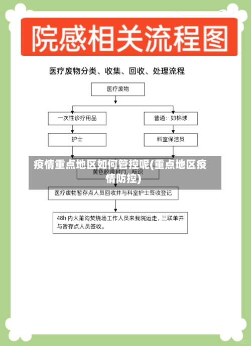 疫情重点地区如何管控呢(重点地区疫情防控)-第1张图片