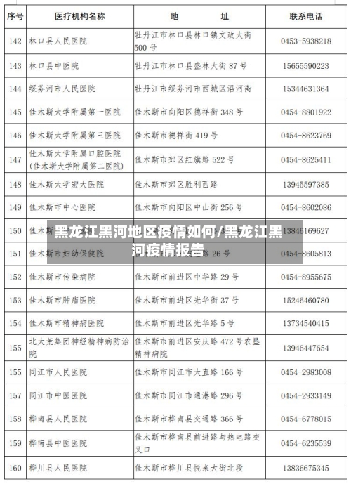 黑龙江黑河地区疫情如何/黑龙江黑河疫情报告-第1张图片