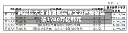 韩综指大涨 韩国国民年金资产规模突破1700万亿韩元-第1张图片