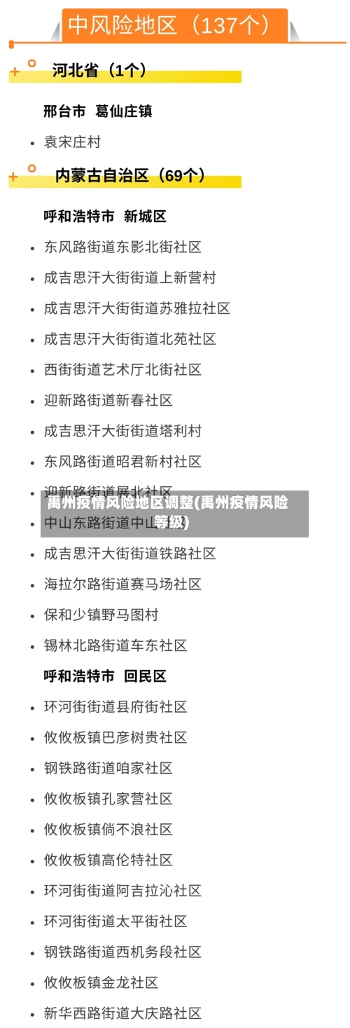 禹州疫情风险地区调整(禹州疫情风险等级)-第1张图片