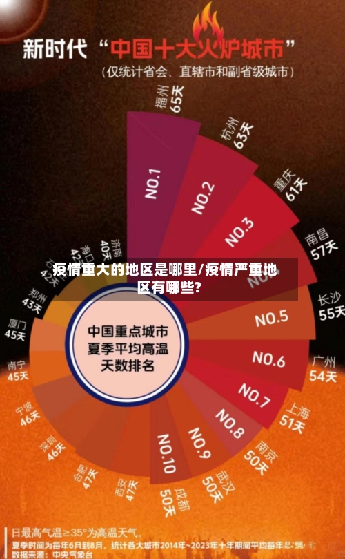 疫情重大的地区是哪里/疫情严重地区有哪些?-第1张图片