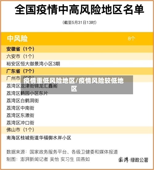疫情重低风险地区/疫情风险较低地区-第1张图片