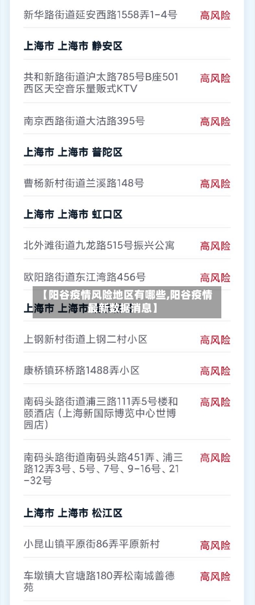 【阳谷疫情风险地区有哪些,阳谷疫情最新数据消息】-第1张图片